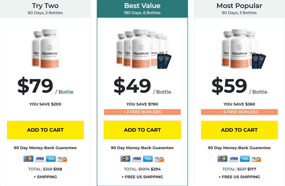 GlycoMute.com price